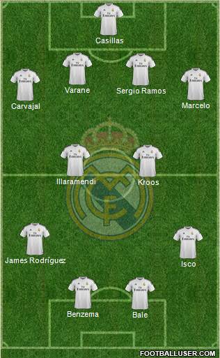 Real Madrid C.F. football formation