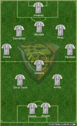 Club Jaguares de Chiapas 5-3-2 football formation