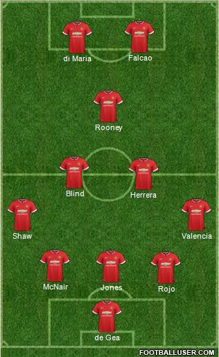 Manchester United 5-3-2 football formation