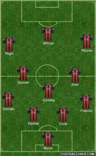 AFC Bournemouth 4-3-3 football formation