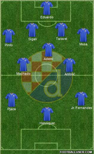 NK Dinamo 4-3-3 football formation
