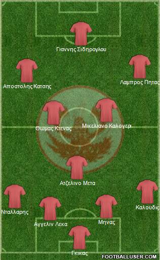 AO Proodeftiki Neolaia football formation