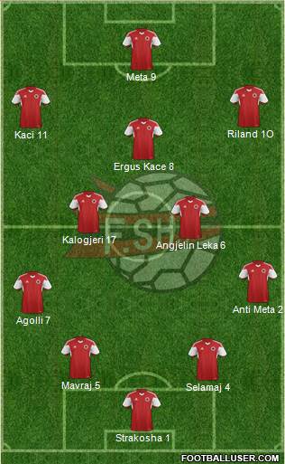 Albania (National Teams) Football Formation
