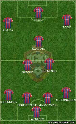 CSKA Moscow 4-3-3 football formation