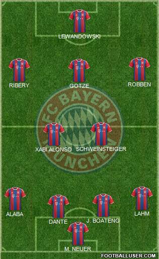 FC Bayern München 4-2-3-1 football formation