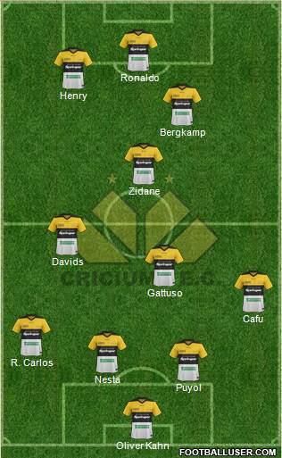 Criciúma EC 4-3-3 football formation