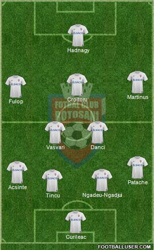 FC Botosani football formation