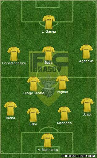 FC Brasov 4-1-2-3 football formation