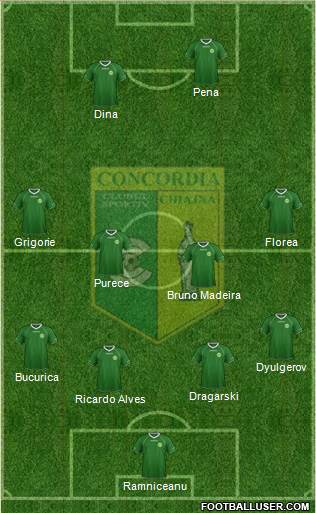 Concordia Chiajna 5-3-2 football formation