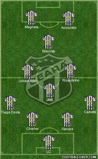 Ceará SC football formation