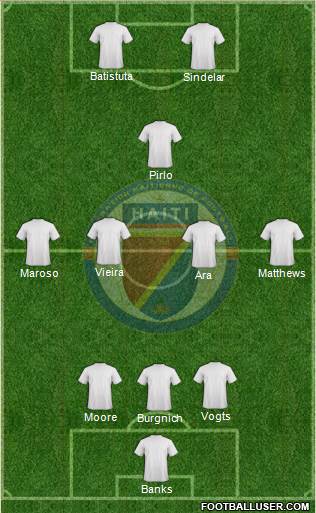 Haiti 3-4-1-2 football formation