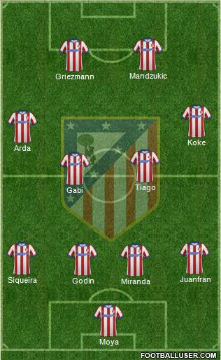 C. Atlético Madrid S.A.D. football formation