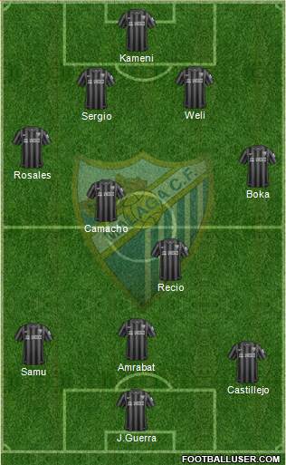 Málaga C.F., S.A.D. football formation