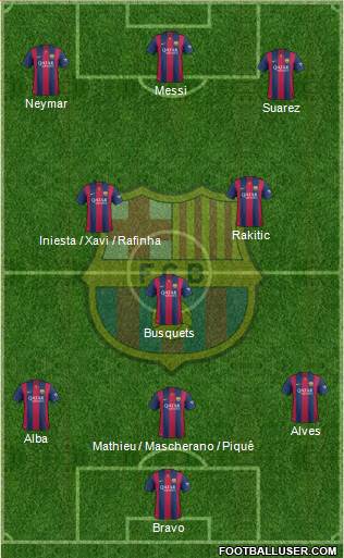 F.C. Barcelona football formation