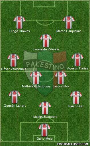 CD Palestino S.A.D.P. football formation