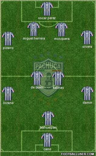 Club Deportivo Pachuca 4-4-1-1 football formation