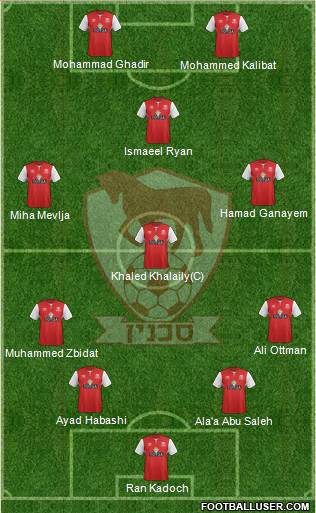Hapoel Bnei Sakhnin football formation