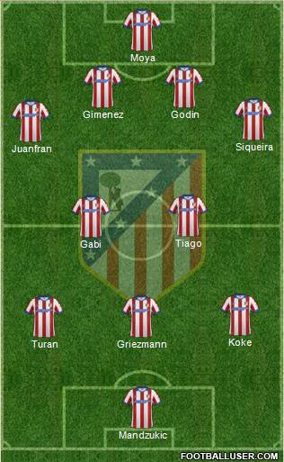 Atlético Madrid B 4-2-3-1 football formation