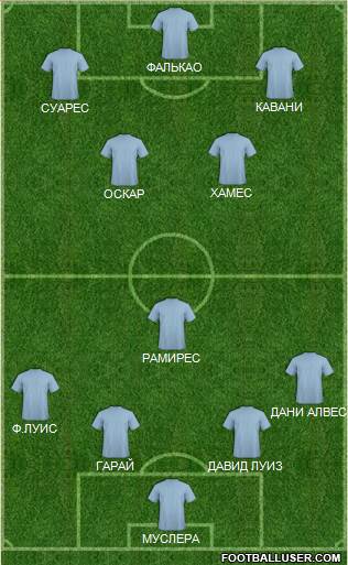 Южная Америка (запас)