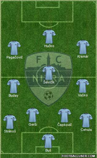 FC Nitra football formation