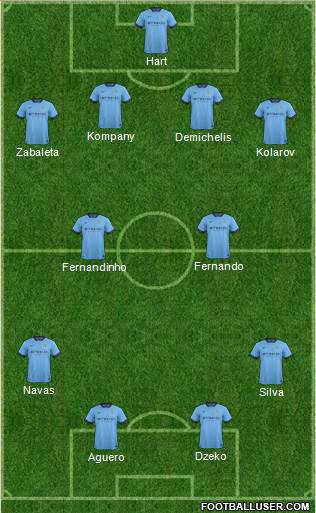 Manchester City 4-2-2-2 football formation