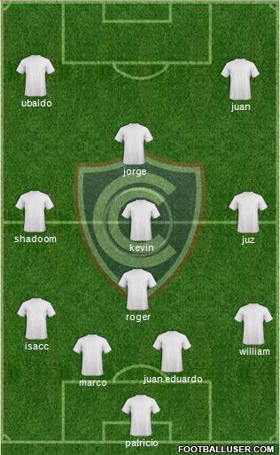 ADFPC Cienciano 4-5-1 football formation