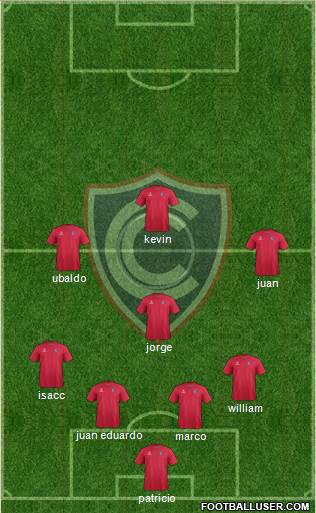 ADFPC Cienciano 4-5-1 football formation