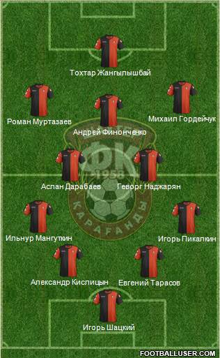 Shakhter Karagandy football formation