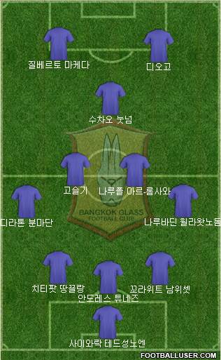Bangkok Glass FC 3-4-1-2 football formation