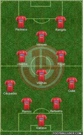 C Juan Aurich 4-1-4-1 football formation