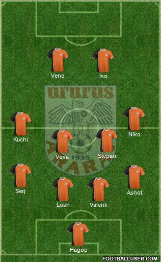 Ararat Yerevan 4-4-2 football formation