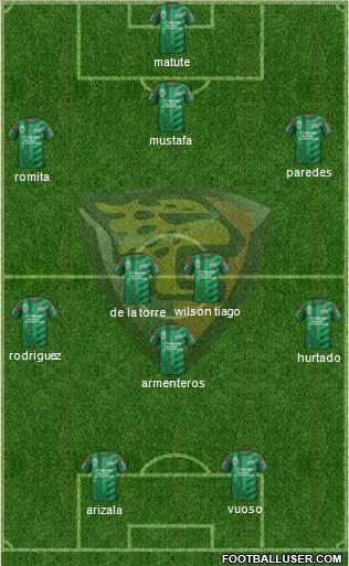 Club Jaguares de Chiapas 3-5-2 football formation