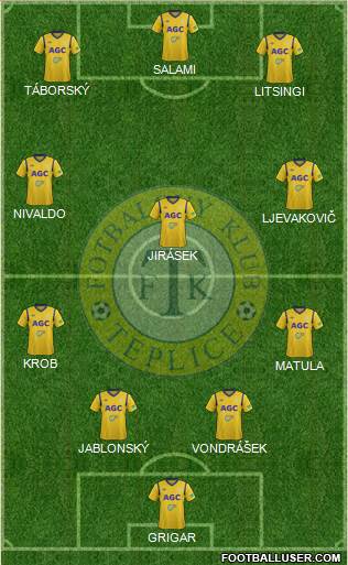 Teplice 4-3-3 football formation