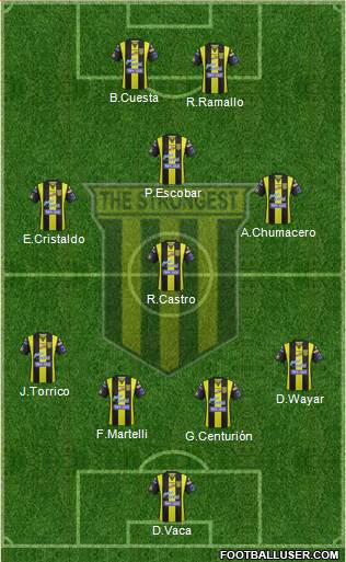 FC The Strongest 4-3-1-2 football formation