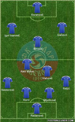 FK Rudar Pljevlja football formation