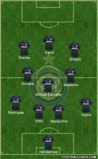 F.C. Internazionale 4-3-3 football formation