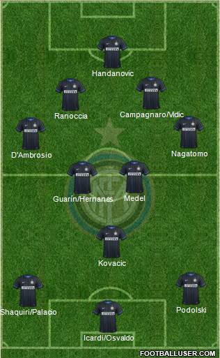 F.C. Internazionale 4-2-3-1 football formation