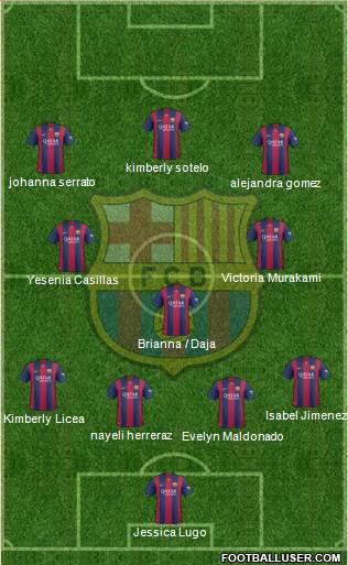 F.C. Barcelona 4-3-3 football formation