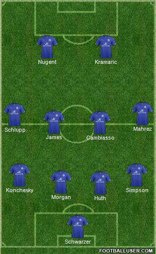 Leicester City 3-5-2 football formation