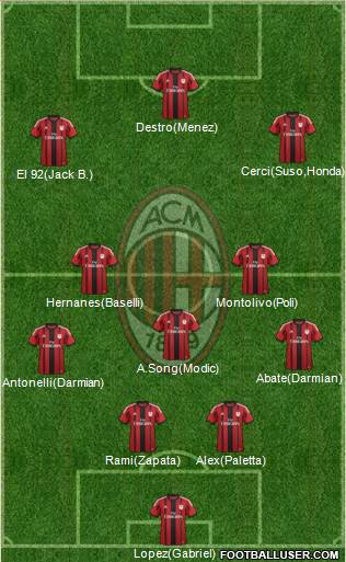 A.C. Milan 4-3-3 football formation