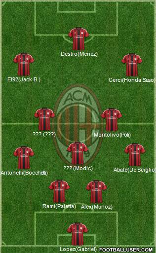 A.C. Milan 4-3-3 football formation