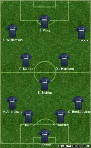 Southend United 4-3-3 football formation