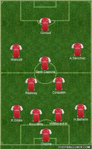 Arsenal 4-2-3-1 football formation