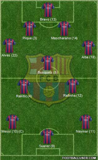 F.C. Barcelona 4-3-3 football formation