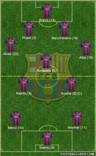 F.C. Barcelona 4-3-3 football formation