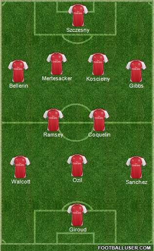 Arsenal 4-2-4 football formation