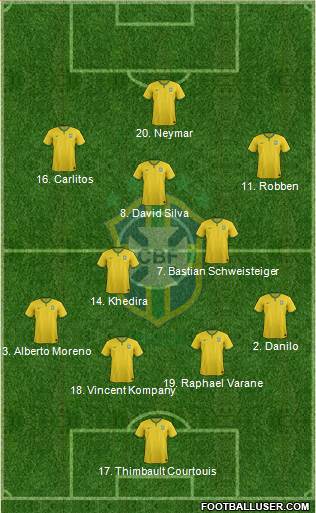 Brazil 4-3-3 football formation