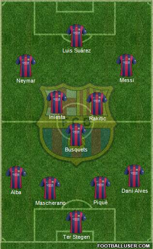 F.C. Barcelona 5-3-2 football formation