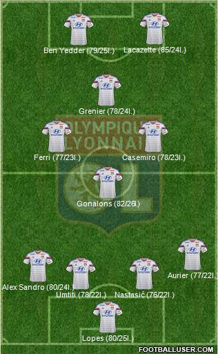 Olympique Lyonnais 4-4-2 football formation