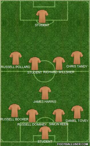 Dream Team 4-5-1 football formation